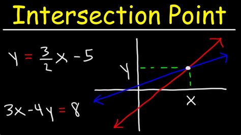 How to find point of intersection. Things To Know About How to find point of intersection. 